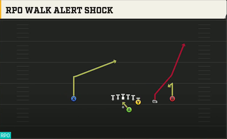 Power Spread (Alternate Offense) Gun Y Off Trips RPO Walk Alert Shock play diagram