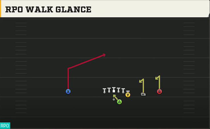 Power Spread (Alternate Offense) Gun Y Off Trips RPO Walk Glance play diagram
