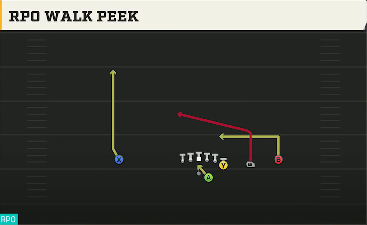 Power Spread (Alternate Offense) Gun Y Off Trips RPO Walk Peek play diagram