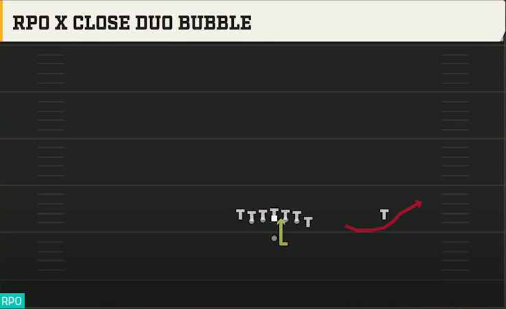 Notre Dame Offense Gun Y Off Trips RPO X Close Duo Bubble play diagram