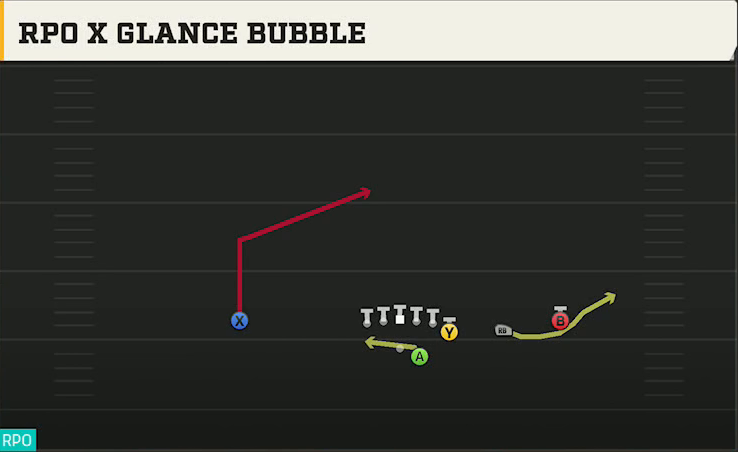Oregon Offense Gun Y Off Trips RPO X Glance Bubble play diagram