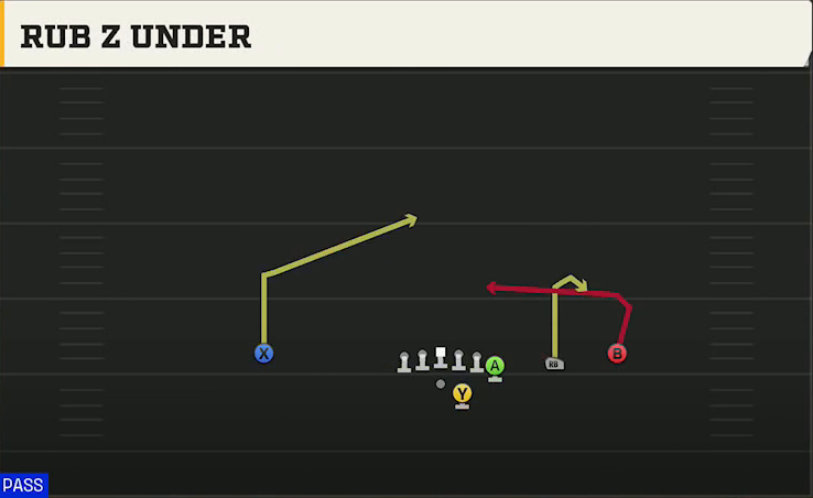 Syracuse Offense Gun Y Off Trips Rub Z Under play diagram