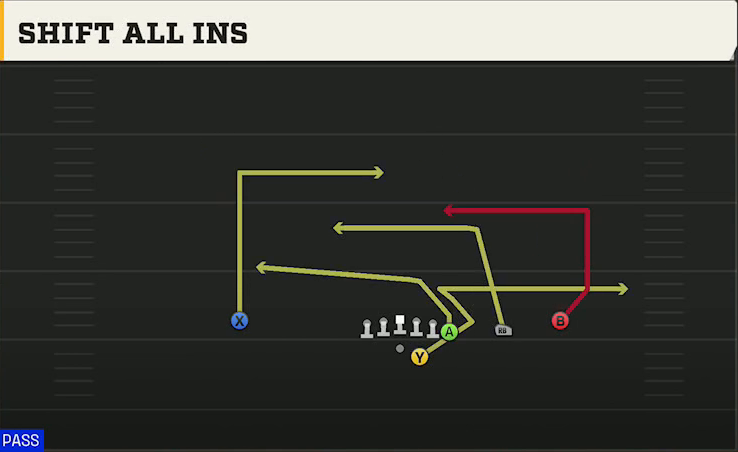 Penn State Offense Gun Y Off Trips Shift All Ins play diagram