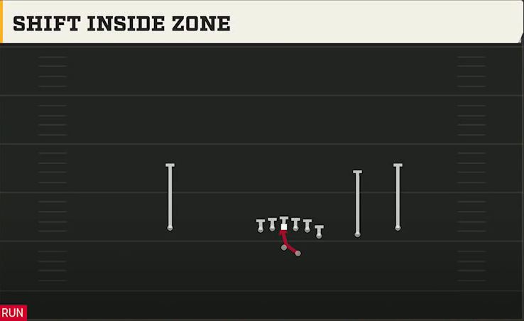 Penn State Offense Gun Y Off Trips Shift Inside Zone play diagram