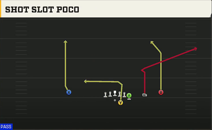 Bowling Green Offense Gun Y Off Trips Shot Slot Poco play diagram