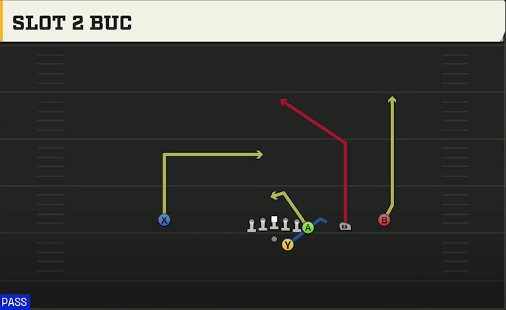 Eastern Michigan Offense Gun Y Off Trips Slot 2 Buc play diagram