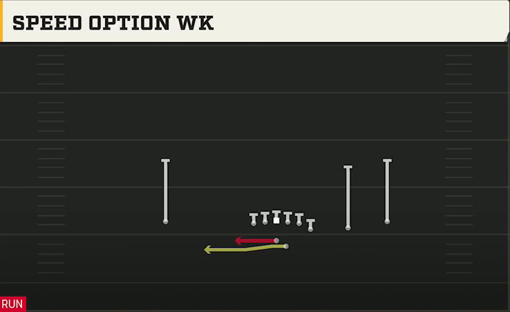 Wake Forest Offense Gun Y Off Trips Speed Option Wk play diagram