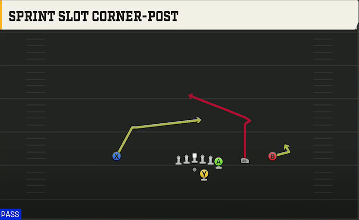 Pittsburgh Offense Gun Y Off Trips Sprint Slot Corner-post play diagram