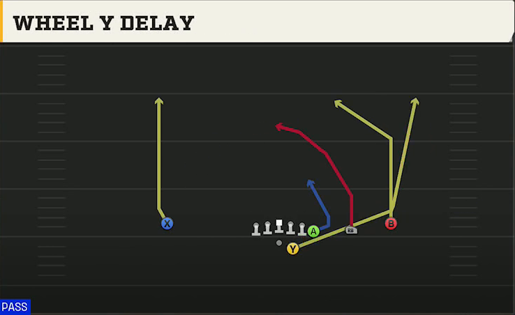 Toledo Offense Gun Y Off Trips Wheel Y Delay play diagram