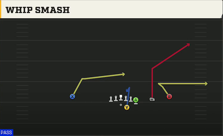 Syracuse Offense Gun Y Off Trips Whip Smash play diagram