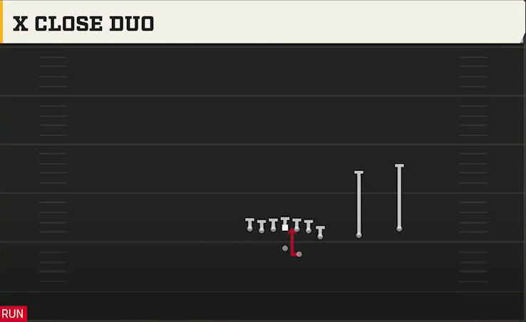Kentucky Offense Gun Y Off Trips X Close Duo play diagram