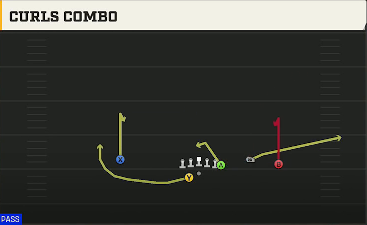 New Mexico State Offense Gun Y Trio Offset Wk Curls Combo play diagram