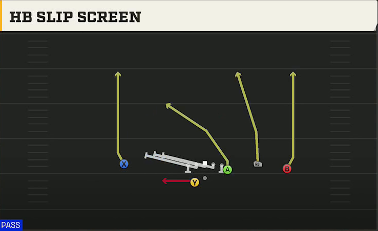 Maryland Offense Gun Y Trio Offset Wk HB Slip Screen play diagram
