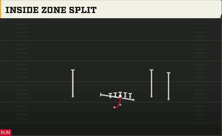 Maryland Offense Gun Y Trio Offset Wk Inside Zone Split play diagram