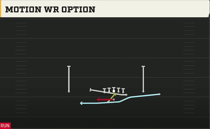 New Mexico State Offense Gun Y Trio Offset Wk Motion WR Option play diagram