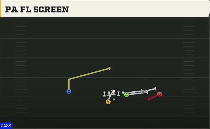 Maryland Offense Gun Y Trio Offset Wk PA FL Screen play diagram