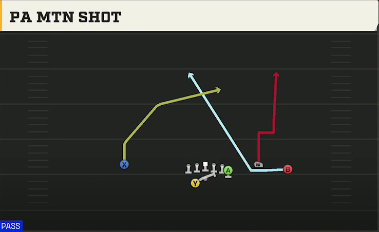 Maryland Offense Gun Y Trio Offset Wk PA Mtn Shot play diagram