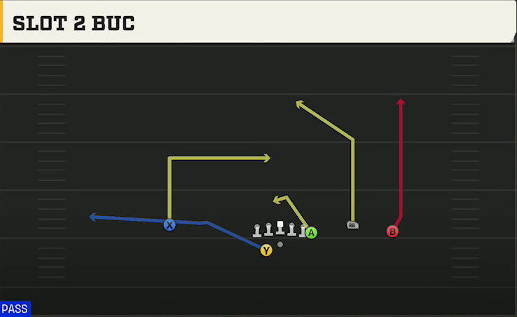New Mexico State Offense Gun Y Trio Offset Wk Slot 2 Buc play diagram
