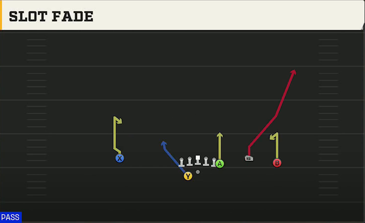 Maryland Offense Gun Y Trio Offset Wk Slot Fade play diagram