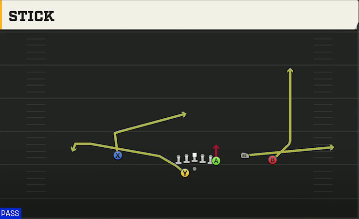 Maryland Offense Gun Y Trio Offset Wk Stick play diagram