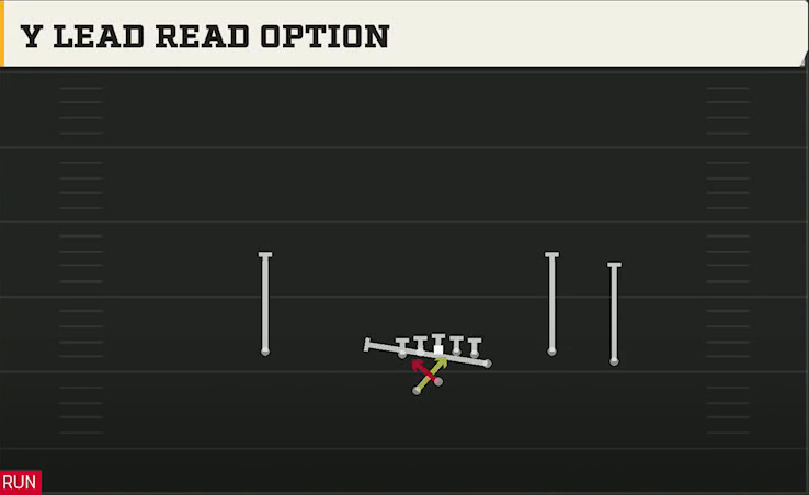 Maryland Offense Gun Y Trio Offset Wk Y Lead Read Option play diagram