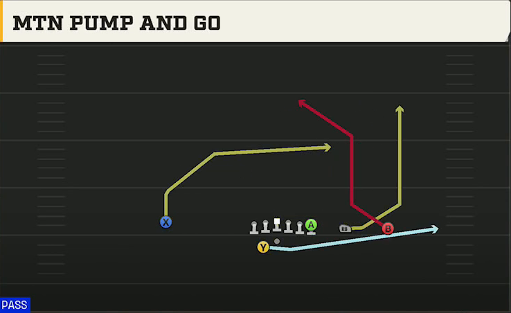 SMU Offense Gun Y Trips Offset Wk Mtn Pump And Go play diagram