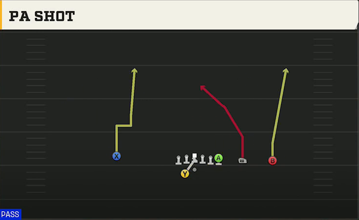 Multiple (Alternate Offense) Gun Y Trips Offset Wk PA Shot play diagram