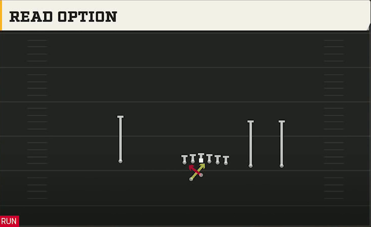 SMU Offense Gun Y Trips Offset Wk Read Option play diagram