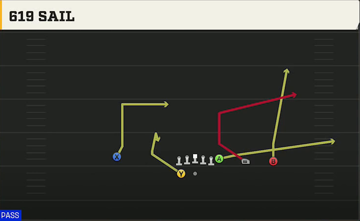 Appalachian State Offense Gun Y Trips Wk 619 Sail play diagram