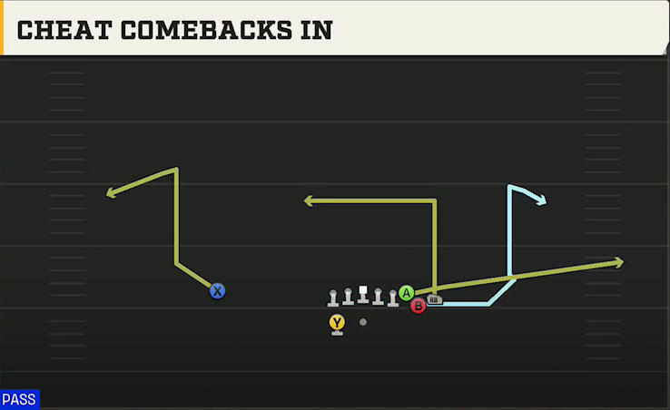 Toledo Offense Gun Y Trips Wk Cheat Comebacks In play diagram
