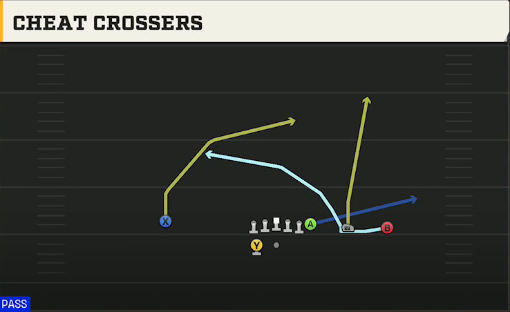 Utah State Offense Gun Y Trips Wk Mtn Rz Crossers play diagram