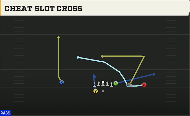 Ohio State Offense Gun Y Off Trips Wk Sft Slot Cross play diagram