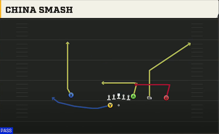 Washington Offense Gun Y Trips Wk China Smash play diagram