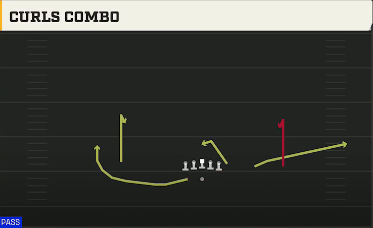 UAB Offense Gun Y Trips Wk Curls Combo play diagram