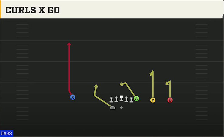 Toledo Offense Gun Y Trips Wk Curls X Go play diagram