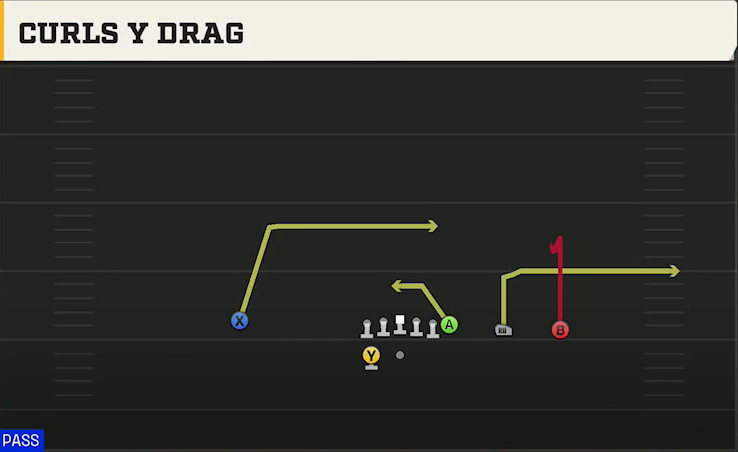Appalachian State Offense Gun Y Trips Wk Curls Y Drag play diagram