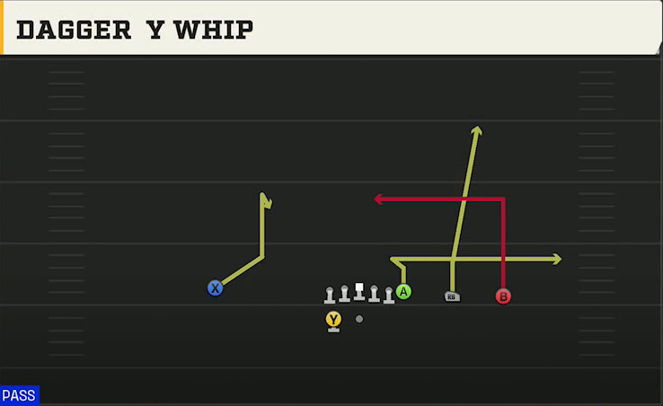 Utah State Offense Gun Y Trips Wk Dagger Y Whip play diagram