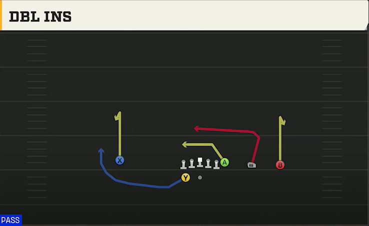 NC State Offense Gun Y Trips Wk Dbl Ins play diagram