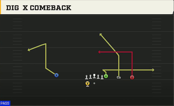 Utah State Offense Gun Y Trips Wk Dig X Comeback play diagram