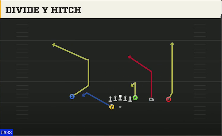 Toledo Offense Gun Y Trips Wk Divide Y Hitch play diagram