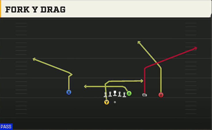 NC State Offense Gun Y Trips Wk Fork Y Drag play diagram