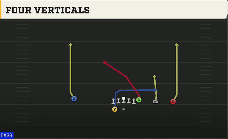 UTEP Offense Gun Y Trips Wk All Go play diagram