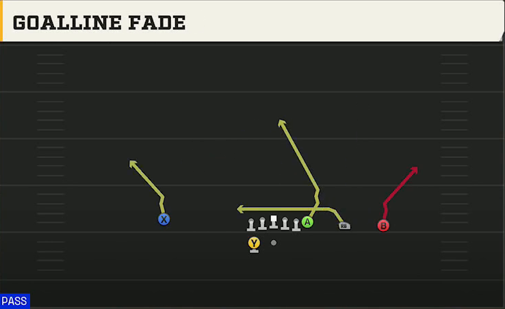Toledo Offense Gun Y Trips Wk Goalline Fade play diagram