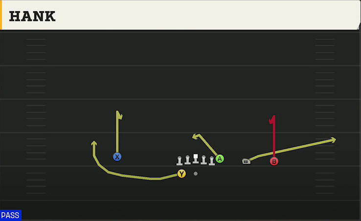 Wyoming Offense Gun Y Trips Wk Hank play diagram