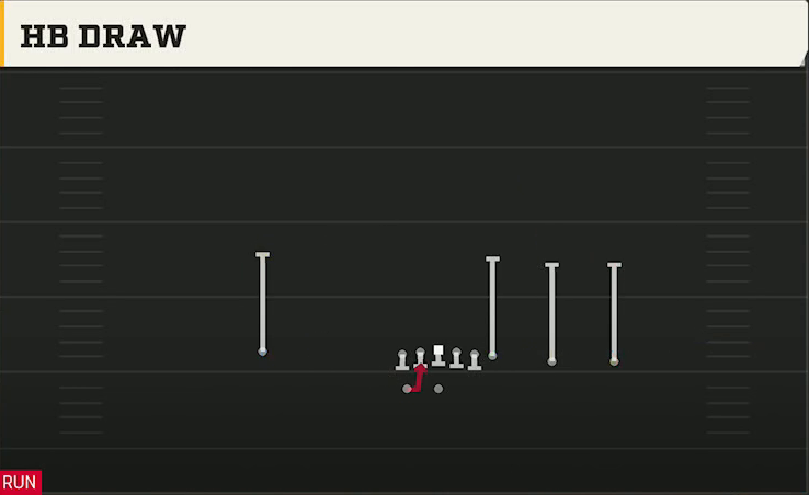 NC State Offense Gun Y Trips Wk HB Draw play diagram