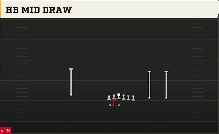 Iowa Offense Gun Y Trips Wk HB Mid Draw play diagram