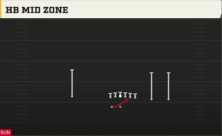 Iowa Offense Gun Y Trips Wk HB Mid Zone play diagram
