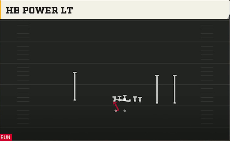 Central Michigan Offense Gun Y Trips Wk HB Power Lt play diagram