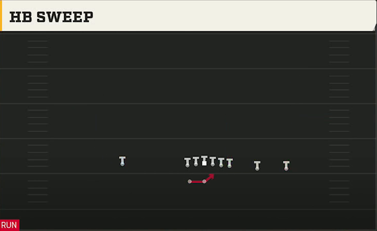UTEP Offense Gun Y Trips Wk HB Sweep play diagram
