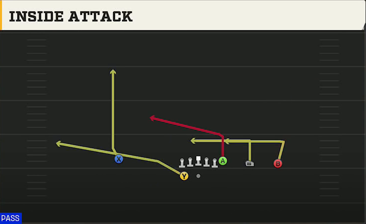 Toledo Offense Gun Y Trips Wk Inside Attack play diagram